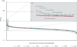 Www Tdworld Com Sites Tdworld com Files Nerc Index Www Tdworld Com Sites Tdworld com Files Nerc Index