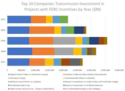 Www Tdworld Com Sites Tdworld com Files Top 10 Companies Www Tdworld Com Sites Tdworld com Files Top 10 Companies