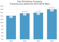 Www Tdworld Com Sites Tdworld com Files Top 20 Holding Www Tdworld Com Sites Tdworld com Files Top 20 Holding