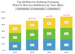 Www Tdworld Com Sites Tdworld com Files Top 20 Plant In Service Www Tdworld Com Sites Tdworld com Files Top 20 Plant In Service