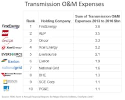 Www Tdworld Com Sites Tdworld com Files Transmission Om Www Tdworld Com Sites Tdworld com Files Transmission Om