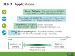 Www Tdworld Com Sites Tdworld com Files Dero Graphic Final Www Tdworld Com Sites Tdworld com Files Dero Graphic Final