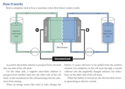 Www Tdworld Com Sites Tdworld com Files Sno 23 Vanadium Flow Layout Final Www Tdworld Com Sites Tdworld com Files Sno 23 Vanadium Flow Layout Final