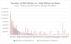 Www Tdworld Com Sites Tdworld com Files Ami Meters State Www Tdworld Com Sites Tdworld com Files Ami Meters State