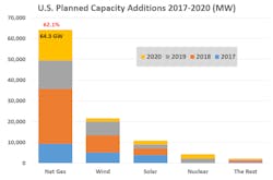Www Tdworld Com Sites Tdworld com Files Capacity Additions Www Tdworld Com Sites Tdworld com Files Capacity Additions