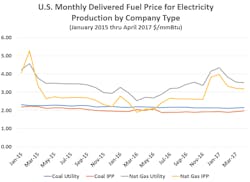 Www Tdworld Com Sites Tdworld com Files Fuel Price Www Tdworld Com Sites Tdworld com Files Fuel Price