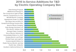 Www Tdworld Com Sites Tdworld com Files Spending 2 Td Www Tdworld Com Sites Tdworld com Files Spending 2 Td