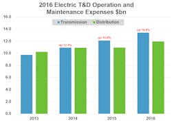 Www Tdworld Com Sites Tdworld com Files Spending 3 Td Www Tdworld Com Sites Tdworld com Files Spending 3 Td