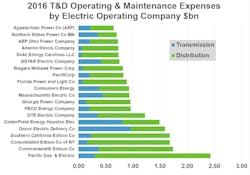 Www Tdworld Com Sites Tdworld com Files Spending 4 Td Www Tdworld Com Sites Tdworld com Files Spending 4 Td