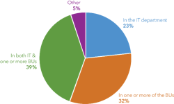 Tdworld Com Sites Tdworld com Files Sas Figure1 1 Tdworld Com Sites Tdworld com Files Sas Figure1 1