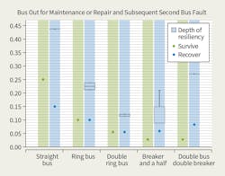 Www Tdworld Com Sites Tdworld com Files Co E 25 Reliability Metrics2 Final 0 Www Tdworld Com Sites Tdworld com Files Co E 25 Reliability Metrics2 Final 0