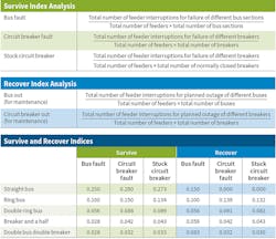 Www Tdworld Com Sites Tdworld com Files Co E 25 Tables Final Www Tdworld Com Sites Tdworld com Files Co E 25 Tables Final