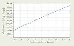 Www Tdworld Com Sites Tdworld com Files Kot Fig1 Final Www Tdworld Com Sites Tdworld com Files Kot Fig1 Final