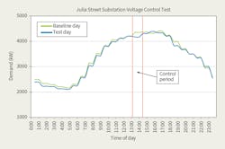 Www Tdworld Com Sites Tdworld com Files Kot Fig3 Final Www Tdworld Com Sites Tdworld com Files Kot Fig3 Final