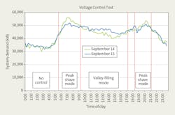 Www Tdworld Com Sites Tdworld com Files Kot Fig4 Final Www Tdworld Com Sites Tdworld com Files Kot Fig4 Final