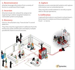 Www Tdworld Com Sites Tdworld com Files Min 21 Symantec Final Www Tdworld Com Sites Tdworld com Files Min 21 Symantec Final
