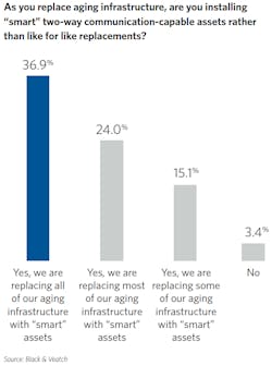 Www Tdworld Com Sites Tdworld com Files Bv Report 3 Www Tdworld Com Sites Tdworld com Files Bv Report 3
