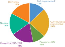 Www Tdworld Com Sites Tdworld com Files Figure2 1 Www Tdworld Com Sites Tdworld com Files Figure2 1