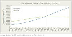 Www Tdworld Com Sites Tdworld com Files Population Www Tdworld Com Sites Tdworld com Files Population