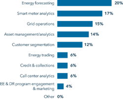 Www Tdworld Com Sites Tdworld com Files Smith Figure 3 Www Tdworld Com Sites Tdworld com Files Smith Figure 3