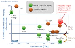 Www Tdworld Com Sites Tdworld com Files Variable Energy Nrel Www Tdworld Com Sites Tdworld com Files Variable Energy Nrel