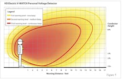 Www Tdworld Com Sites Tdworld com Files Vwatch Personal Voltage Detector 2 Www Tdworld Com Sites Tdworld com Files Vwatch Personal Voltage Detector 2