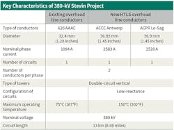 Www Tdworld Com Sites Tdworld com Files Bel 20 Table Final Www Tdworld Com Sites Tdworld com Files Bel 20 Table Final