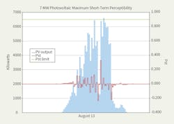 Www Tdworld Com Sites Tdworld com Files Jax 23 Flicker Final Www Tdworld Com Sites Tdworld com Files Jax 23 Flicker Final