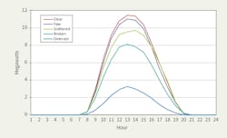 Www Tdworld Com Sites Tdworld com Files Jax 23 Hourly Final Www Tdworld Com Sites Tdworld com Files Jax 23 Hourly Final