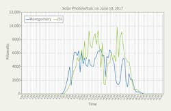 Www Tdworld Com Sites Tdworld com Files Jax 23 Output Data Final Www Tdworld Com Sites Tdworld com Files Jax 23 Output Data Final