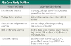 Www Tdworld Com Sites Tdworld com Files Jax 23 Table Final Www Tdworld Com Sites Tdworld com Files Jax 23 Table Final
