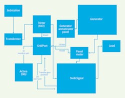 Www Tdworld Com Sites Tdworld com Files Mvec 25 Phase One Installation Www Tdworld Com Sites Tdworld com Files Mvec 25 Phase One Installation
