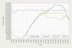 Www Tdworld Com Sites Tdworld com Files Mv 25 Figure1 Final Www Tdworld Com Sites Tdworld com Files Mv 25 Figure1 Final