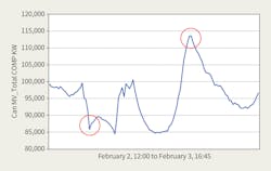 Www Tdworld Com Sites Tdworld com Files Mv 25 Figure2 Final Www Tdworld Com Sites Tdworld com Files Mv 25 Figure2 Final