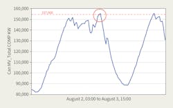 Www Tdworld Com Sites Tdworld com Files Mv 25 Figure3 Final Www Tdworld Com Sites Tdworld com Files Mv 25 Figure3 Final