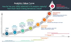 Www Tdworld Com Sites Tdworld com Files Analytics Value Curve Www Tdworld Com Sites Tdworld com Files Analytics Value Curve