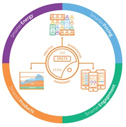 Www Tdworld Com Sites Tdworld com Files Innowatts Analytics Circle 0 Www Tdworld Com Sites Tdworld com Files Innowatts Analytics Circle 0