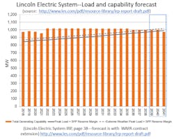 Www Tdworld Com Sites Tdworld com Files Lincoln Electric Irp 1 Www Tdworld Com Sites Tdworld com Files Lincoln Electric Irp 1