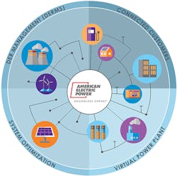 Www Tdworld Com Sites Tdworld com Files Aep 20 Value Str Final Www Tdworld Com Sites Tdworld com Files Aep 20 Value Str Final