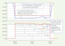 Www Tdworld Com Sites Tdworld com Files Aep 20 Graphic Final Www Tdworld Com Sites Tdworld com Files Aep 20 Graphic Final