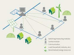 Www Tdworld Com Sites Tdworld com Files Ger 24 Figure2 Priciple Interaction Final Www Tdworld Com Sites Tdworld com Files Ger 24 Figure2 Priciple Interaction Final