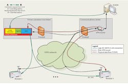 Www Tdworld Com Sites Tdworld com Files Ger 24 Fig6 Communication Infrastructure Final Www Tdworld Com Sites Tdworld com Files Ger 24 Fig6 Communication Infrastructure Final