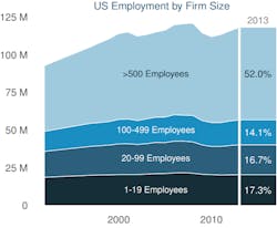 Www Tdworld Com Sites Tdworld com Files Economic Growth 1 0 Www Tdworld Com Sites Tdworld com Files Economic Growth 1 0
