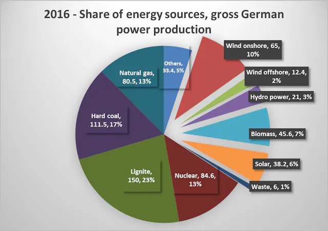 Germany Resources German Natural Resources Federal Institute For Geosciences And Natural