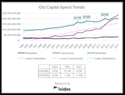 Www Tdworld Com Sites Tdworld com Files Leidos 1 Www Tdworld Com Sites Tdworld com Files Leidos 1