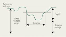 Www Tdworld Com Sites Tdworld com Files China Voltage Fig1 Final Www Tdworld Com Sites Tdworld com Files China Voltage Fig1 Final
