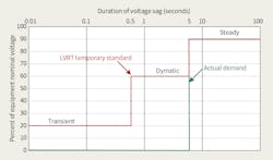 Www Tdworld Com Sites Tdworld com Files China Voltage Fig2 Final Www Tdworld Com Sites Tdworld com Files China Voltage Fig2 Final