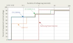 Www Tdworld Com Sites Tdworld com Files China Voltage Fig3 Final Www Tdworld Com Sites Tdworld com Files China Voltage Fig3 Final