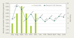Www Tdworld Com Sites Tdworld com Files Mt 23 Cdc Final Www Tdworld Com Sites Tdworld com Files Mt 23 Cdc Final