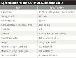 Www Tdworld Com Sites Tdworld com Files Nor Sub Table Final Www Tdworld Com Sites Tdworld com Files Nor Sub Table Final